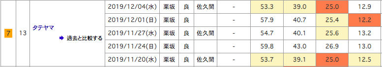 f:id:fukusyouman:20191207194654p:plain
