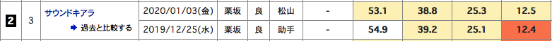 f:id:fukusyouman:20200104204949p:plain