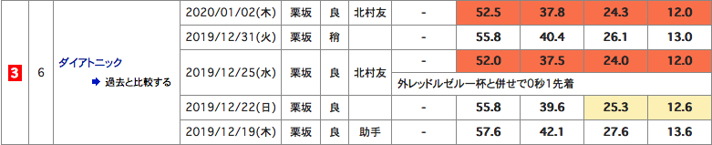 f:id:fukusyouman:20200104204955p:plain