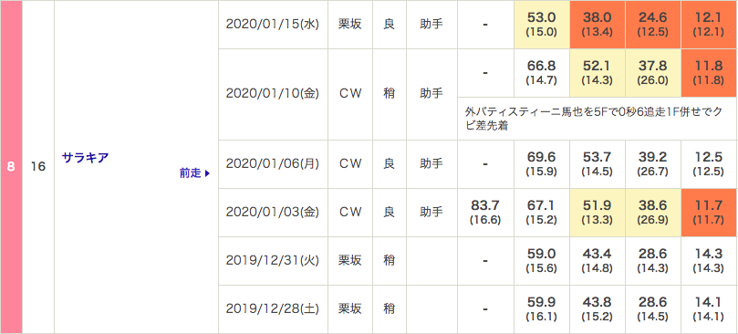 f:id:fukusyouman:20200118070156p:plain