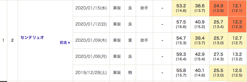 f:id:fukusyouman:20200118070205p:plain