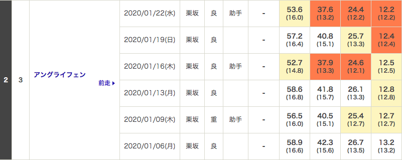 f:id:fukusyouman:20200125230904p:plain
