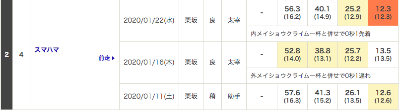f:id:fukusyouman:20200125230907p:plain