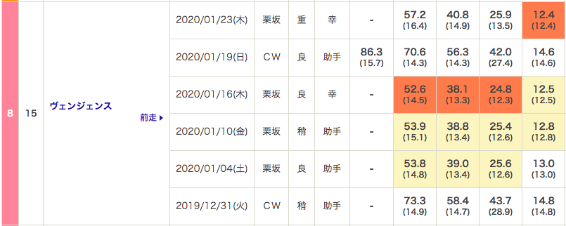 f:id:fukusyouman:20200125230921p:plain