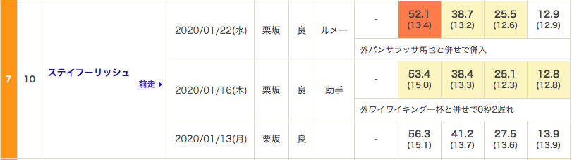 f:id:fukusyouman:20200126010403p:plain
