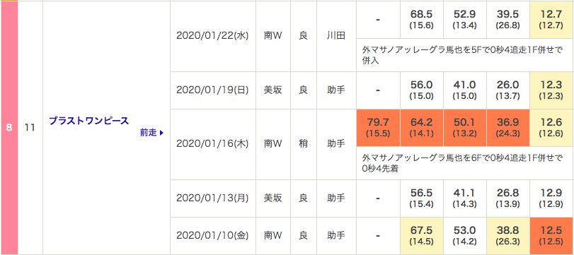 f:id:fukusyouman:20200126010408p:plain
