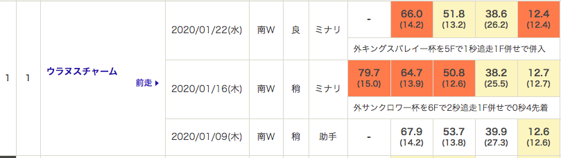 f:id:fukusyouman:20200126010411p:plain