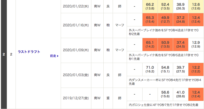 f:id:fukusyouman:20200126010416p:plain