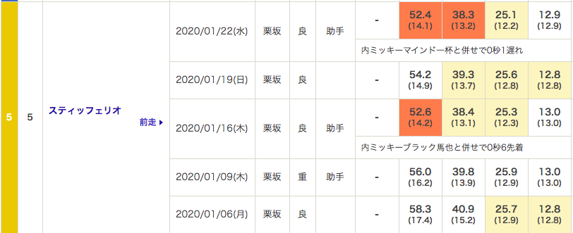 f:id:fukusyouman:20200126010420p:plain
