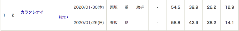 f:id:fukusyouman:20200202011613p:plain