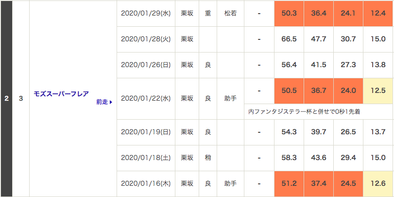 f:id:fukusyouman:20200202011621p:plain