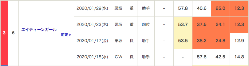 f:id:fukusyouman:20200202011644p:plain