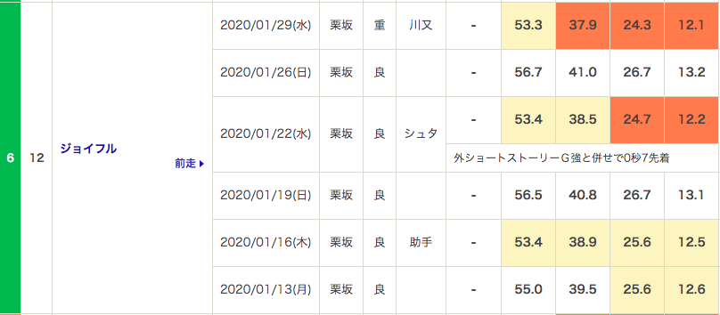 f:id:fukusyouman:20200202011652p:plain