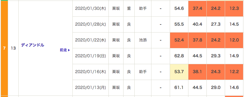 f:id:fukusyouman:20200202011703p:plain