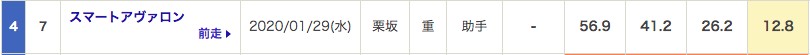 f:id:fukusyouman:20200202111045p:plain