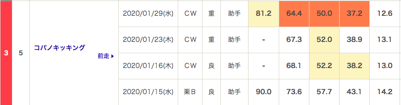 f:id:fukusyouman:20200202111122p:plain