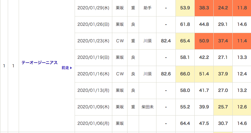 f:id:fukusyouman:20200202111414p:plain