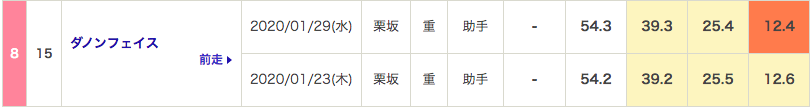 f:id:fukusyouman:20200202112824p:plain f:id:fukusyouman:20200202112824p:plain