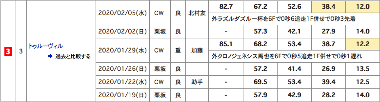 f:id:fukusyouman:20200208222725p:plain