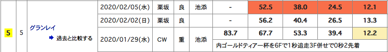 f:id:fukusyouman:20200208222753p:plain