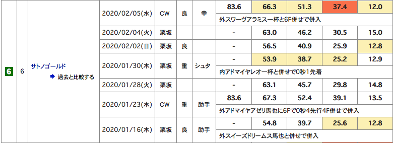 f:id:fukusyouman:20200208222756p:plain