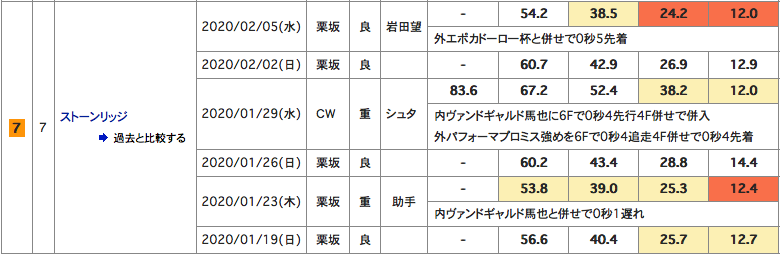 f:id:fukusyouman:20200208222822p:plain