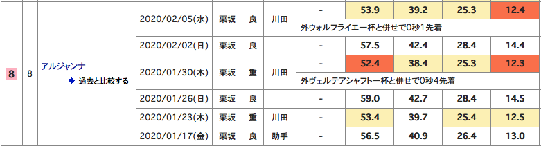 f:id:fukusyouman:20200208222824p:plain