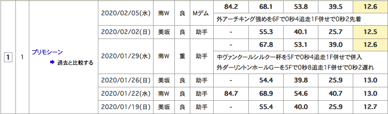 f:id:fukusyouman:20200209085200p:plain