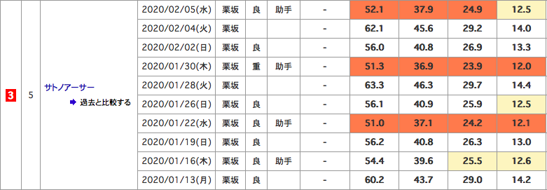 f:id:fukusyouman:20200209085208p:plain