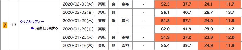 f:id:fukusyouman:20200209085307p:plain
