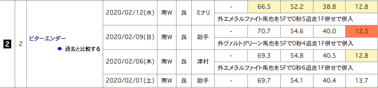 f:id:fukusyouman:20200216080433p:plain f:id:fukusyouman:20200216080433p:plain