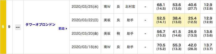 f:id:fukusyouman:20200329131213p:plain