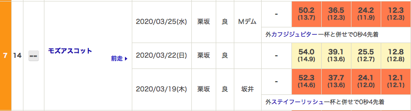 f:id:fukusyouman:20200329131216p:plain