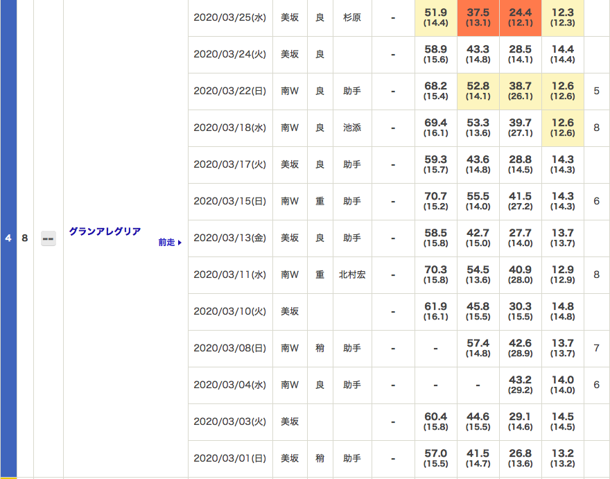 f:id:fukusyouman:20200329131221p:plain