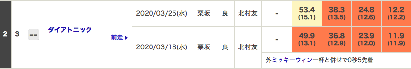 f:id:fukusyouman:20200329131225p:plain
