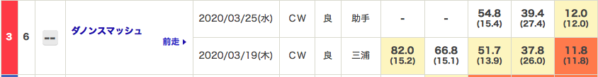 f:id:fukusyouman:20200329131228p:plain
