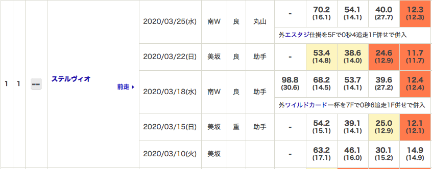 f:id:fukusyouman:20200329131231p:plain