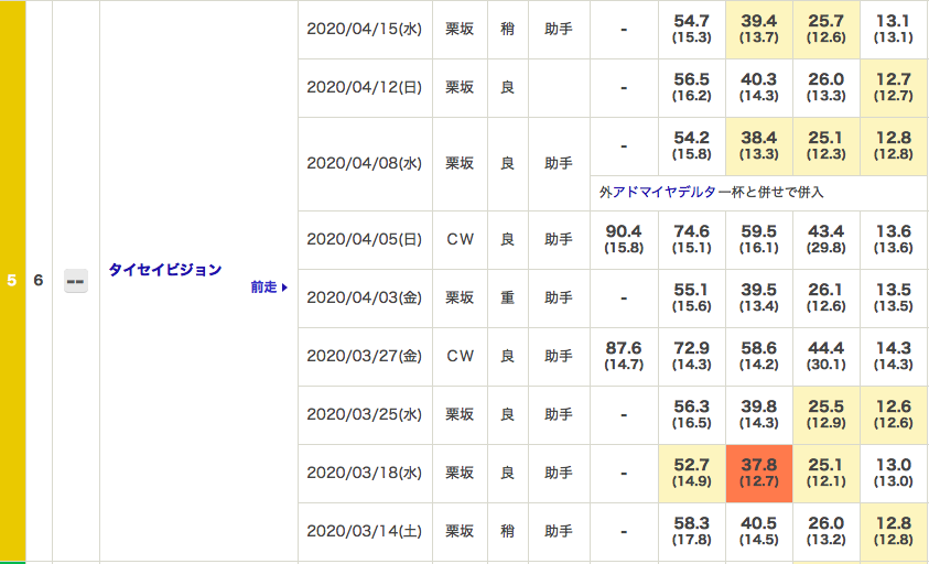 f:id:fukusyouman:20200418125129p:plain