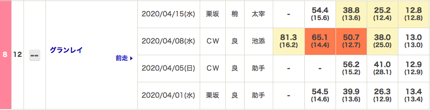 f:id:fukusyouman:20200418125148p:plain