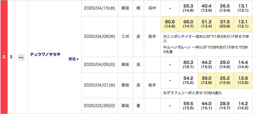 f:id:fukusyouman:20200418150148p:plain