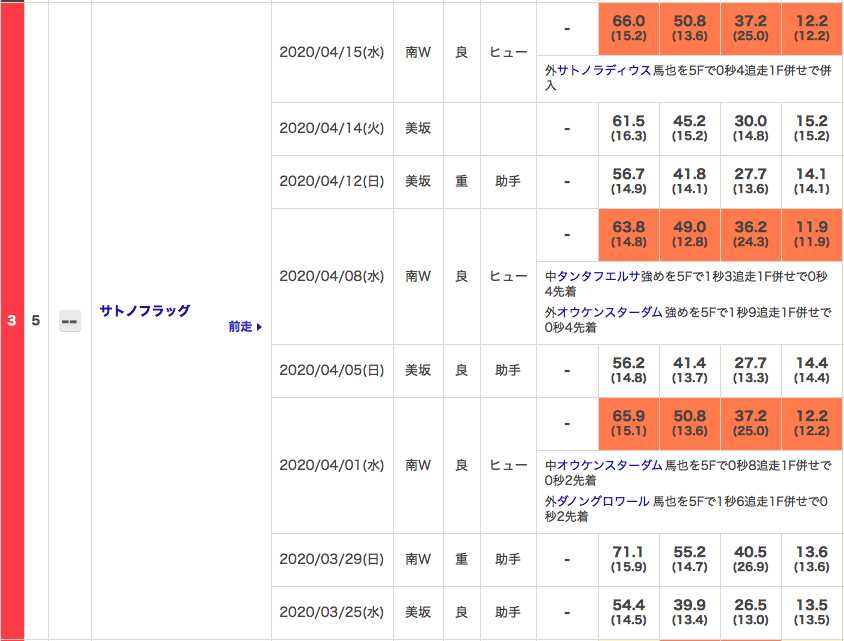 f:id:fukusyouman:20200419122238p:plain