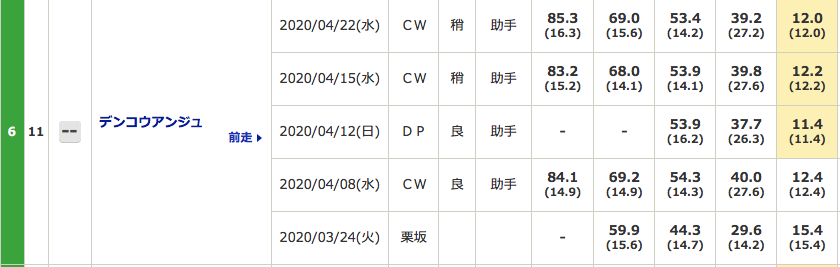 f:id:fukusyouman:20200424182519p:plain