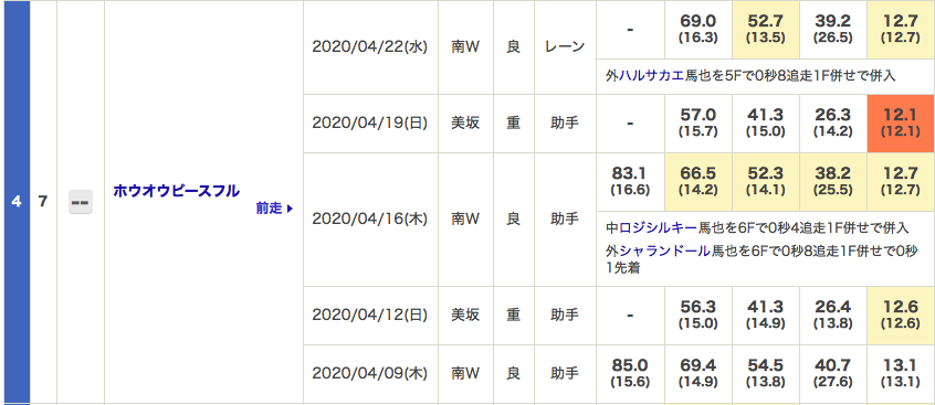 f:id:fukusyouman:20200426142611p:plain