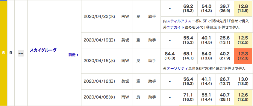 f:id:fukusyouman:20200426142620p:plain