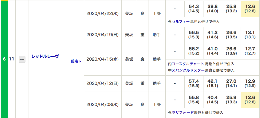 f:id:fukusyouman:20200426142628p:plain