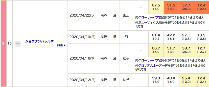 f:id:fukusyouman:20200426142637p:plain