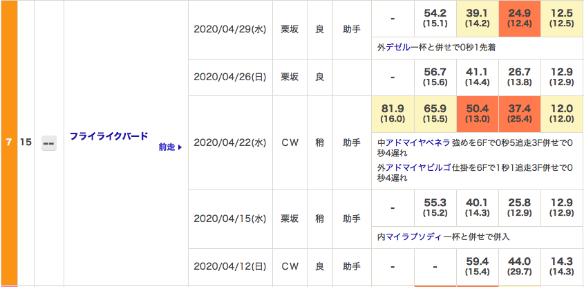 f:id:fukusyouman:20200502104907p:plain