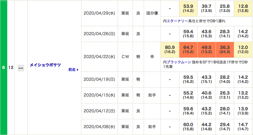 f:id:fukusyouman:20200502145330p:plain