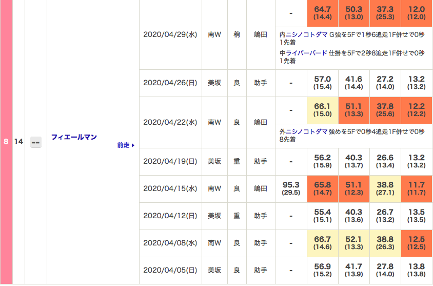 f:id:fukusyouman:20200503145647p:plain