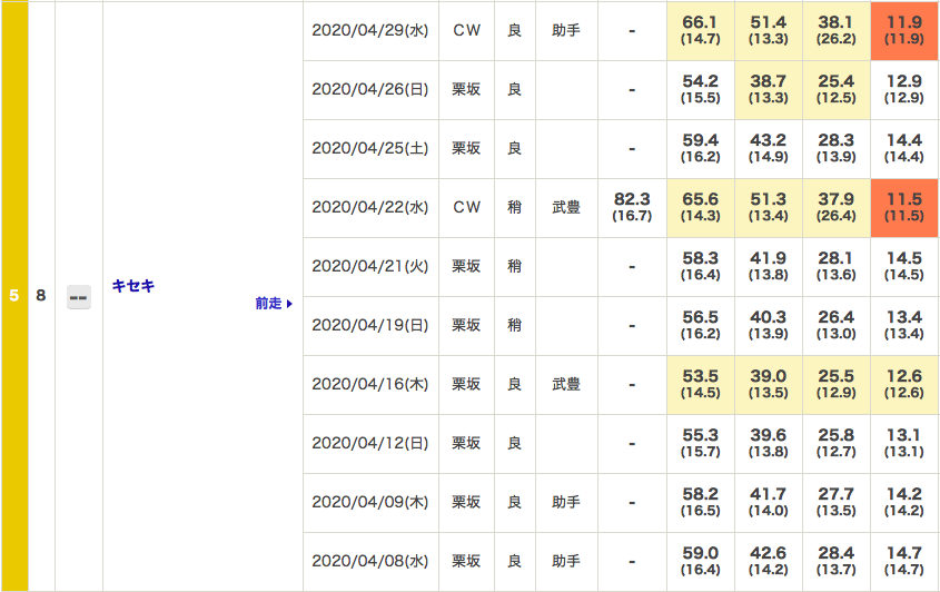 f:id:fukusyouman:20200503145652p:plain